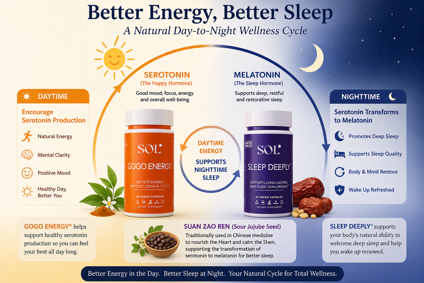 SLEEP DEEPLY™
